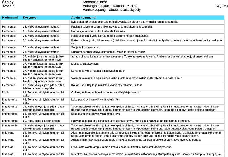 Hämeentie 25. Kulkuyhteys rakennettava Rakennettava joukkoliikennekatu (mieluiten raitiotie), jossa kiinnitetään erityistä huomiota meluntorjuntaan Vallilanlaaksossa. Hämeentie 25.