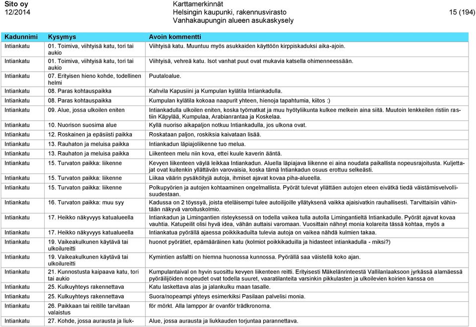 Paras kohtauspaikka Kahvila Kapusiini ja Kumpulan kylätila Intiankadulla. Intiankatu 08. Paras kohtauspaikka Kumpulan kylätila kokoaa naapurit yhteen, hienoja tapahtumia, kiitos :) Intiankatu 09.