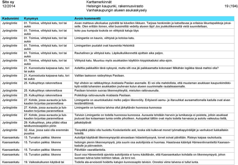 Jos joukkoliikennettä vielä suunnitellaan, koko puu kumpula toukola on viihtyisiä katuja täys Limingantie on kaunis, viihtyisä ja kotoisa katu.