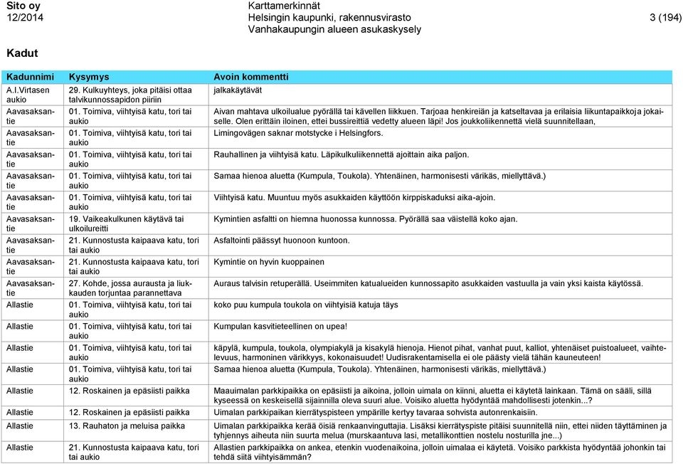 Kulkuyhteys, joka pitäisi ottaa talvikunnossapidon piiriin tai tai jalkakäytävät Aivan mahtava ulkoilualue pyörällä tai kävellen liikkuen.