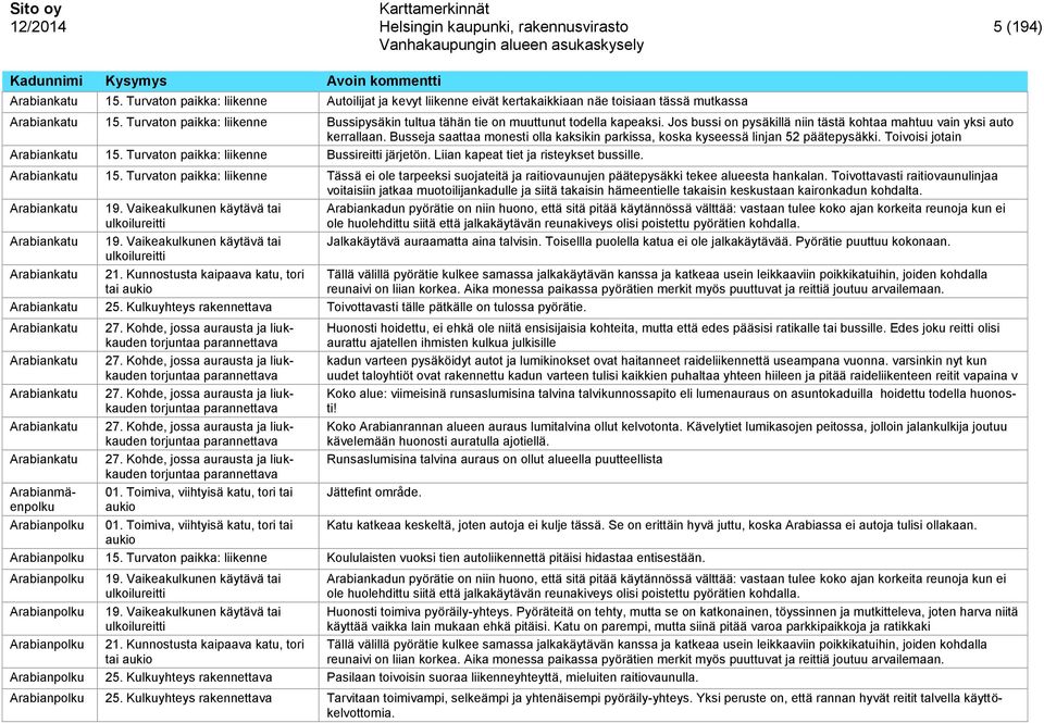 Busseja saattaa monesti olla kaksikin parkissa, koska kyseessä linjan 52 päätepysäkki. Toivoisi jotain Arabiankatu 15. Turvaton paikka: liikenne Bussireitti järjetön.