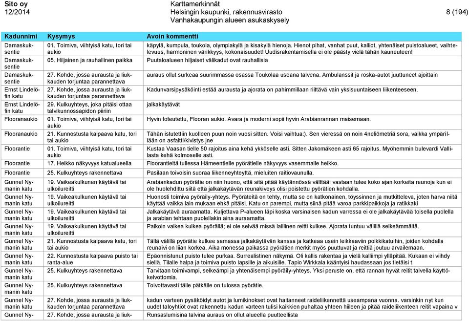 Hiljainen ja rauhallinen paikka Puutaloalueen hiljaiset välikadut ovat rauhallisia 29.