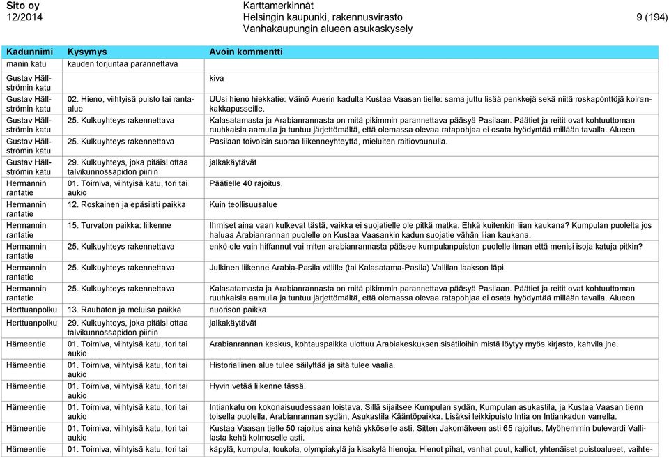 sekä niitä roskapönttöjä koirankakkapusseille. 25. Kulkuyhteys rakennettava Kalasatamasta ja Arabianrannasta on mitä pikimmin parannettava pääsyä Pasilaan.