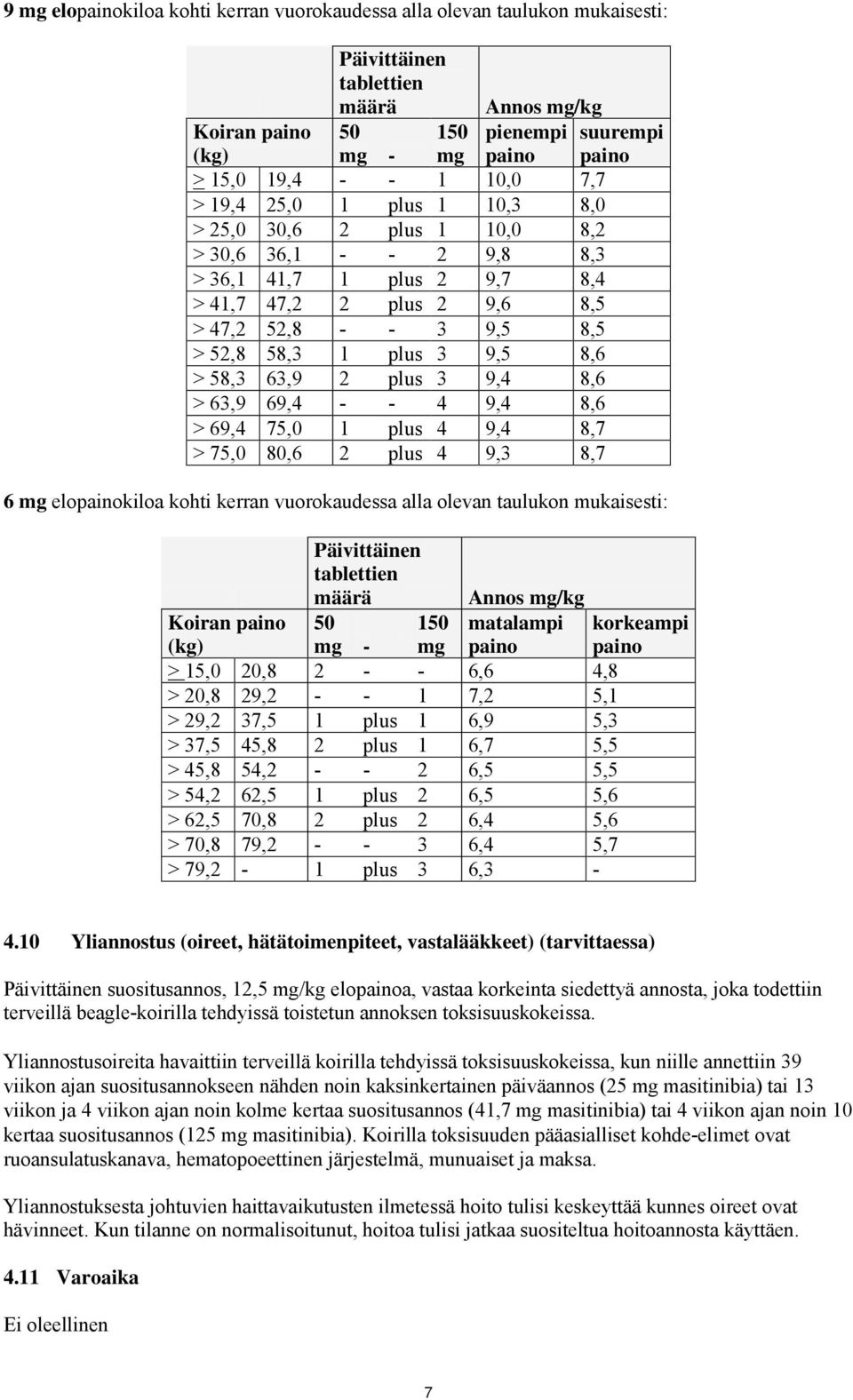 58,3 63,9 2 plus 3 9,4 8,6 > 63,9 69,4 - - 4 9,4 8,6 > 69,4 75,0 1 plus 4 9,4 8,7 > 75,0 80,6 2 plus 4 9,3 8,7 suurempi paino 6 mg elopainokiloa kohti kerran vuorokaudessa alla olevan taulukon