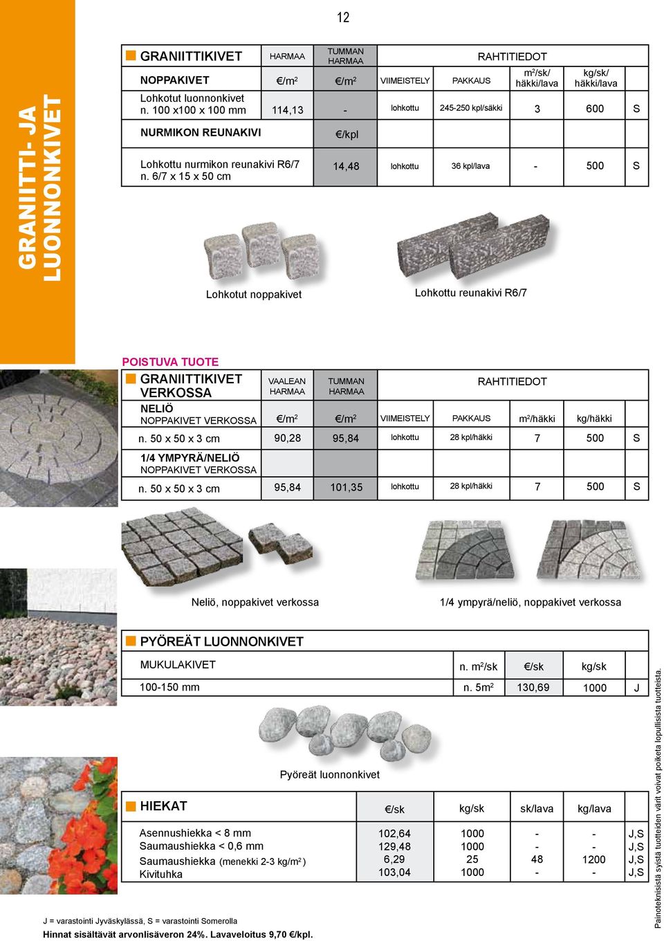 R6/7 POISTUVA TUOTE GRANIITTIKIVET VERKOSSA NELIÖ NOPPAKIVET VERKOSSA n.