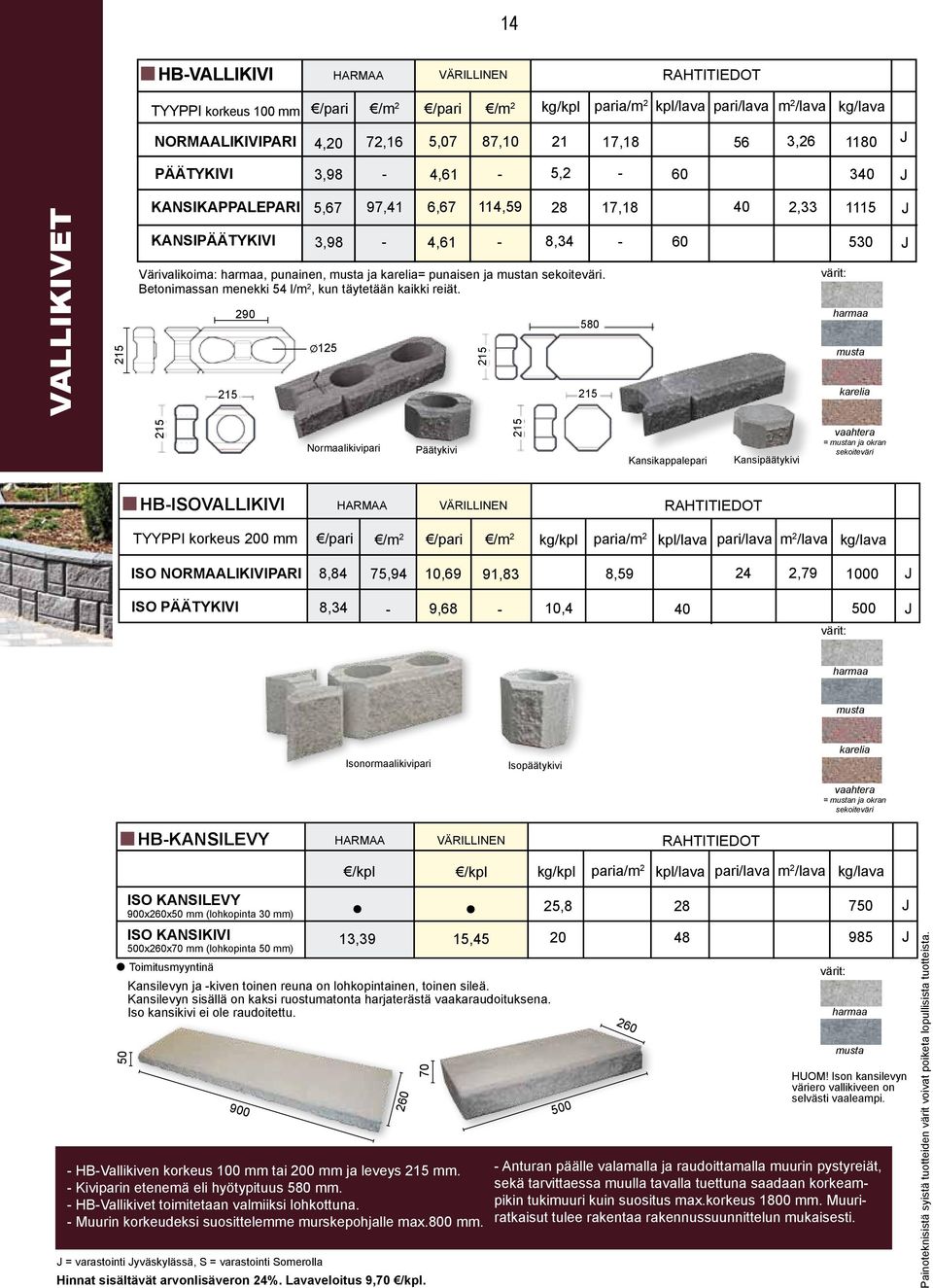 Betonimassan menekki 54 l/m 2, kun täytetään kaikki reiät.