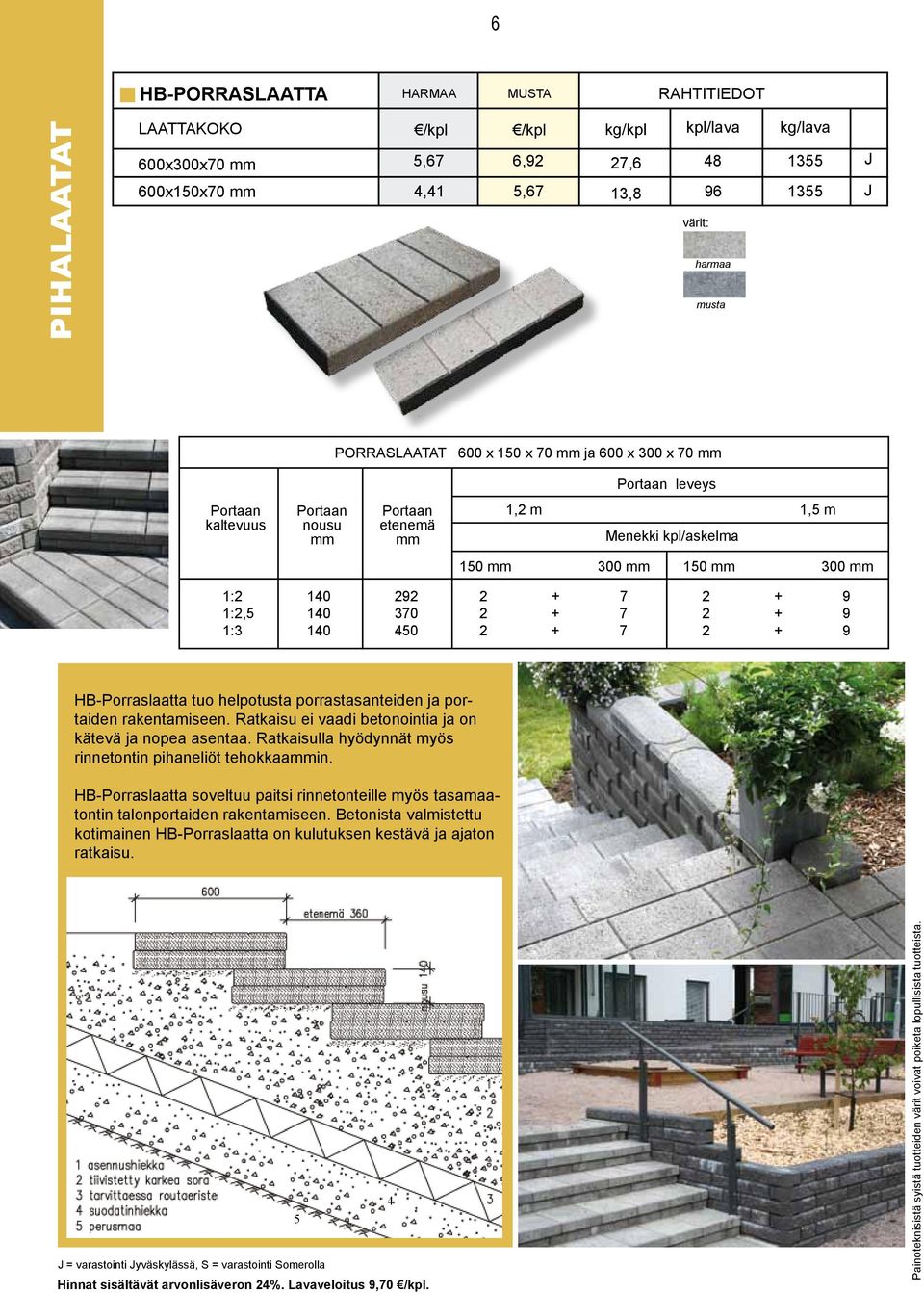 + 7 2 + 9 2 + 9 2 + 9 HBPorraslaatta tuo helpotusta porrastasanteiden ja portaiden rakentamiseen. Ratkaisu ei vaadi betonointia ja on kätevä ja nopea asentaa.