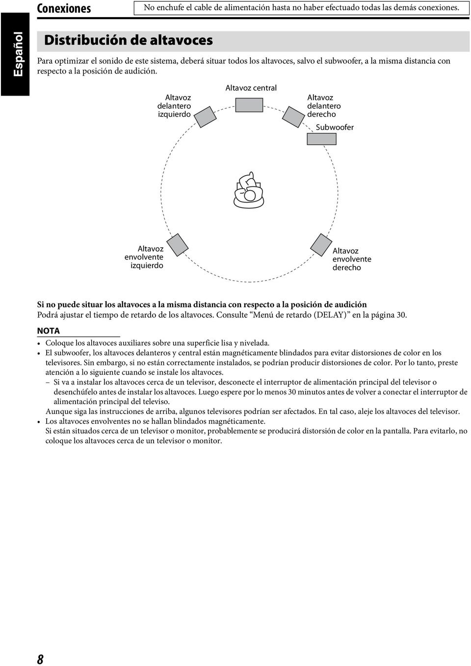 Altavoz delantero izquierdo Altavoz central Altavoz delantero derecho Subwoofer Altavoz envolvente izquierdo Altavoz envolvente derecho Si no puede situar los altavoces a la misma distancia con