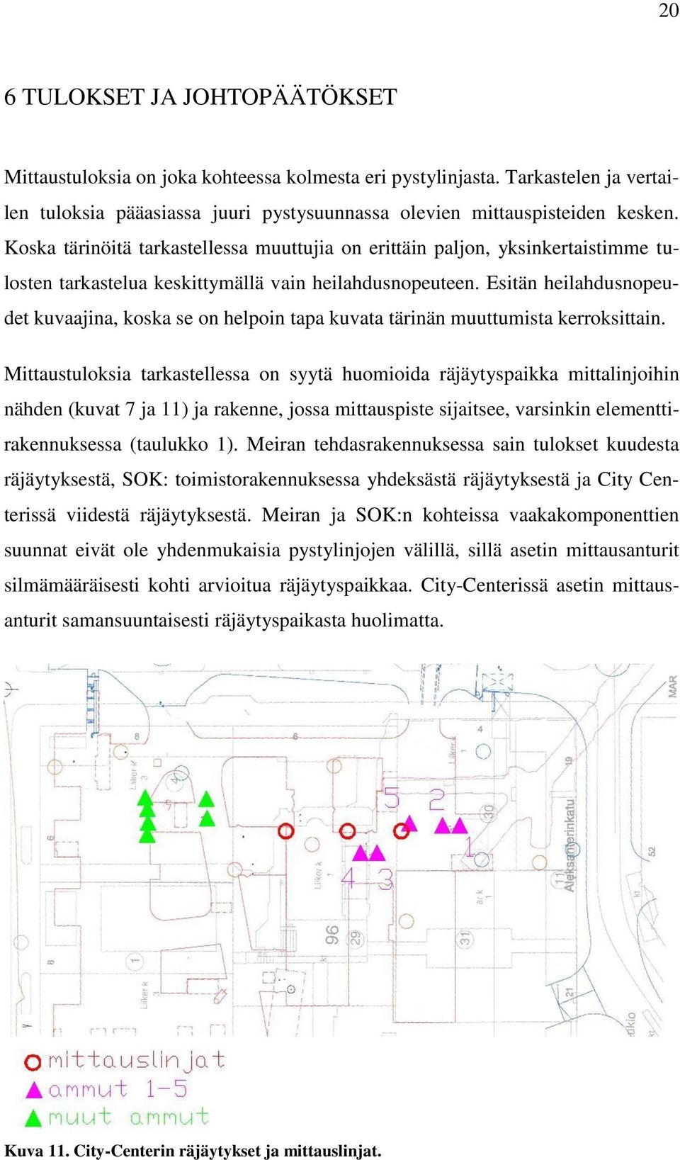 Esitän heilahdusnopeudet kuvaajina, koska se on helpoin tapa kuvata tärinän muuttumista kerroksittain.