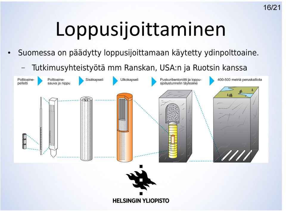käytetty ydinpolttoaine.