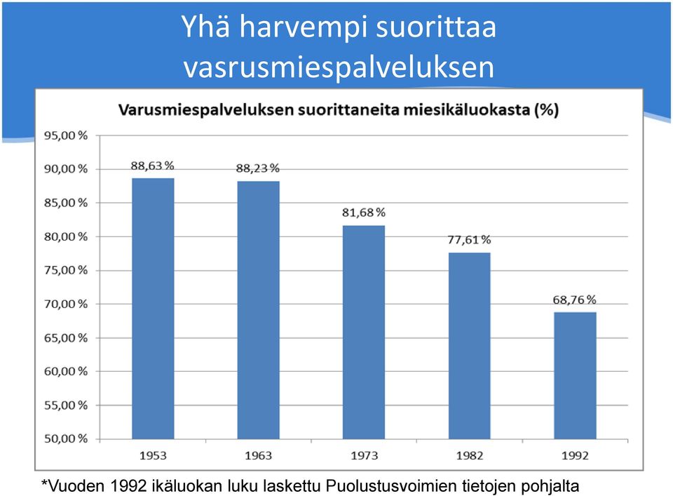 *Vuoden 1992 ikäluokan luku