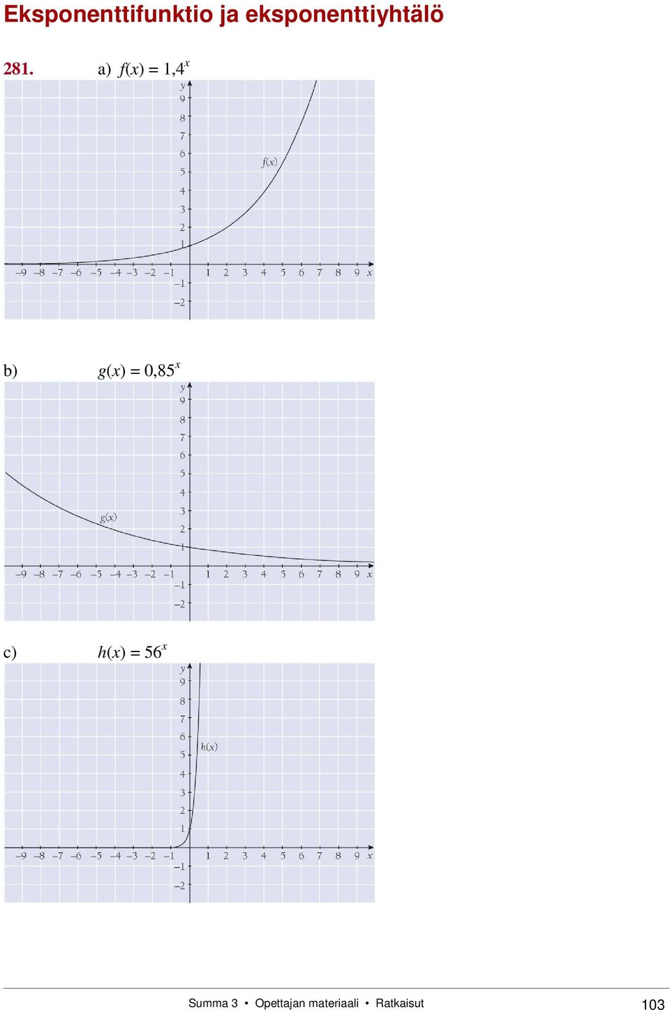 a) f(), b) g() 0,8 c) h() 6