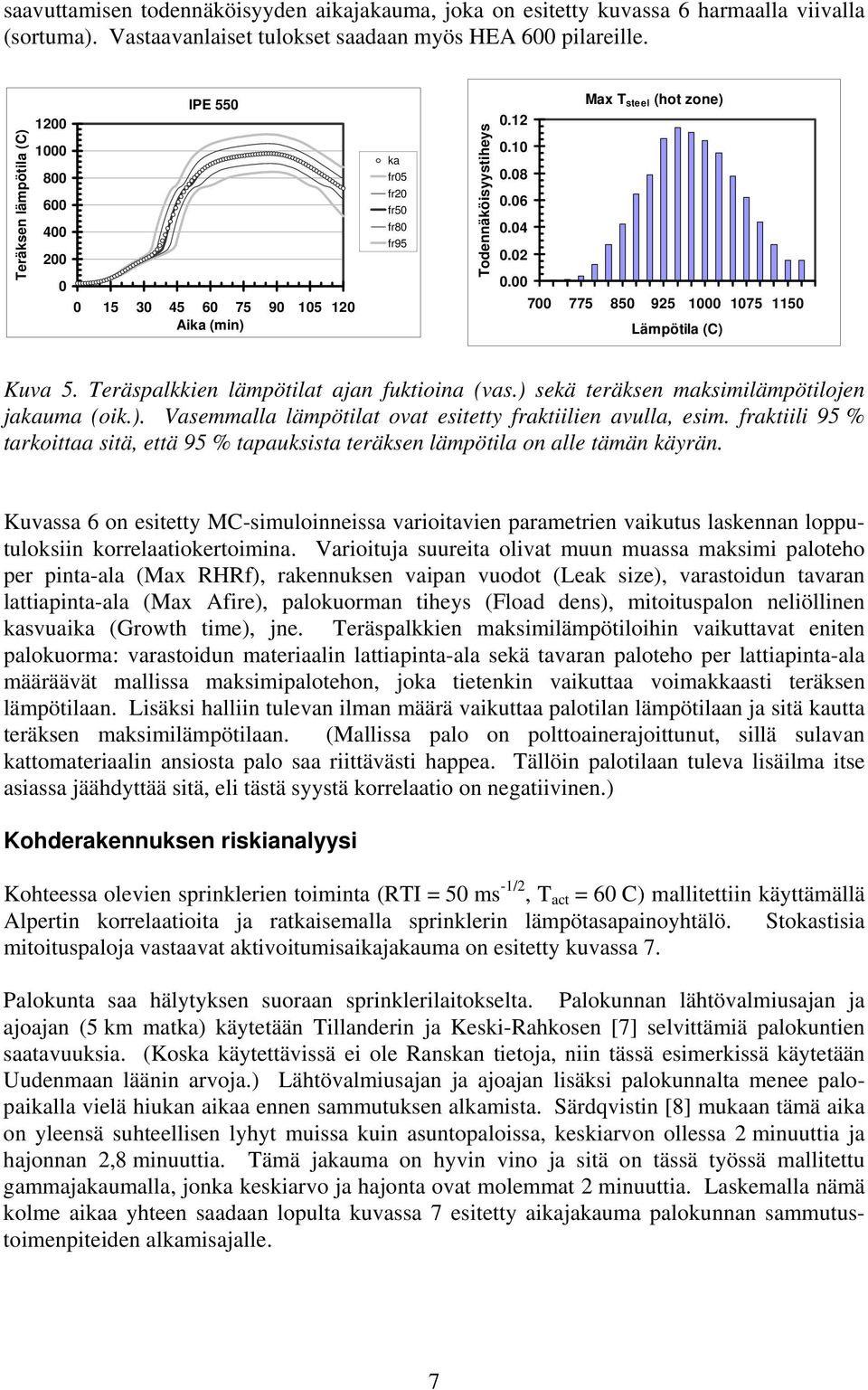 ) sekä teräksen maksimilämpötilojen jakauma (oik.). Vasemmalla lämpötilat ovat esitetty fraktiilien avulla, esim.