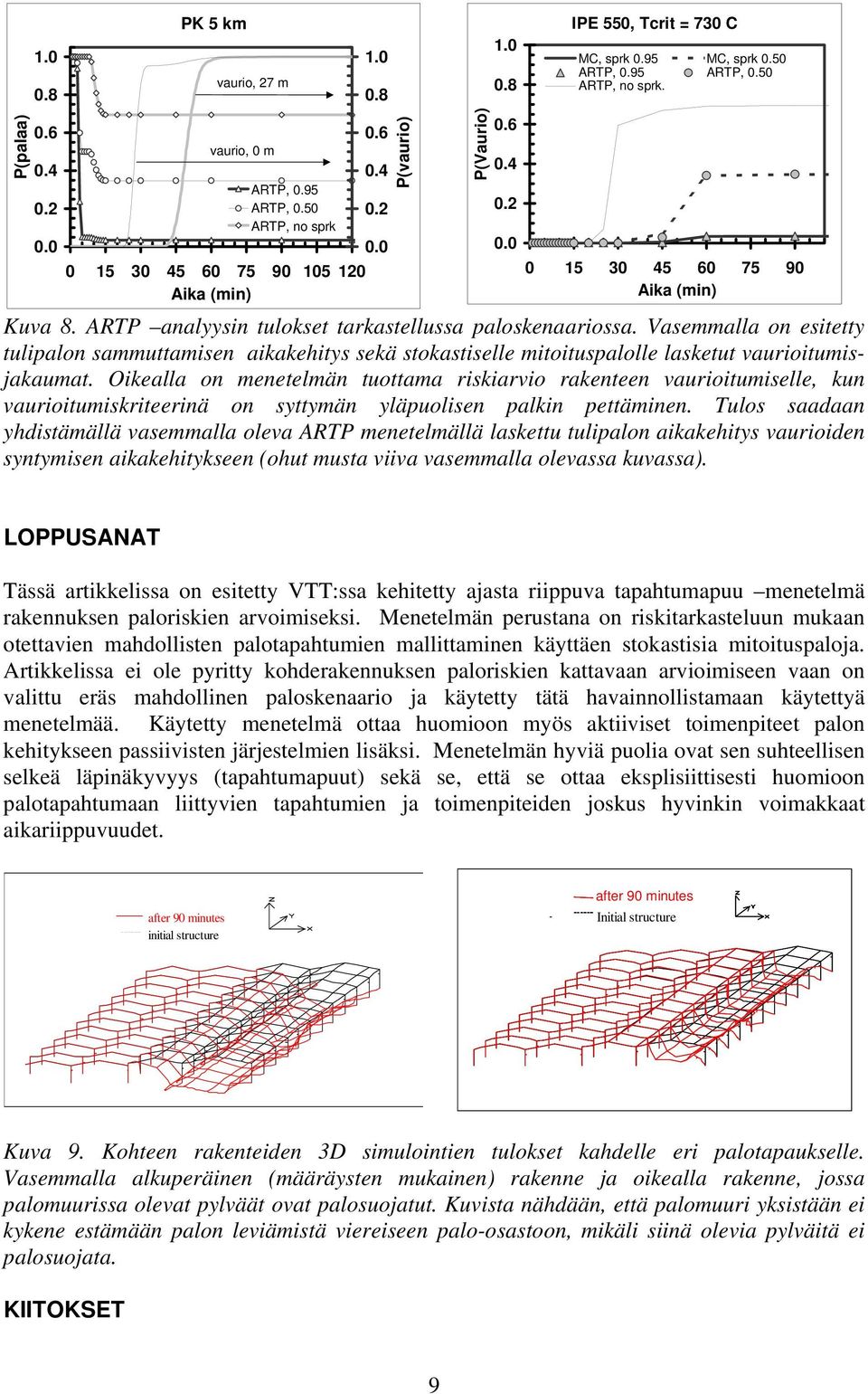 Oikealla on menetelmän tuottama riskiarvio rakenteen vaurioitumiselle, kun vaurioitumiskriteerinä on syttymän yläpuolisen palkin pettäminen.