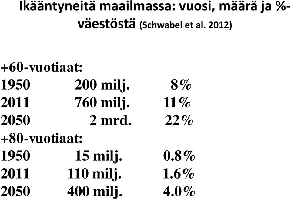 8% 2011 760 milj. 11% 2050 2 mrd.