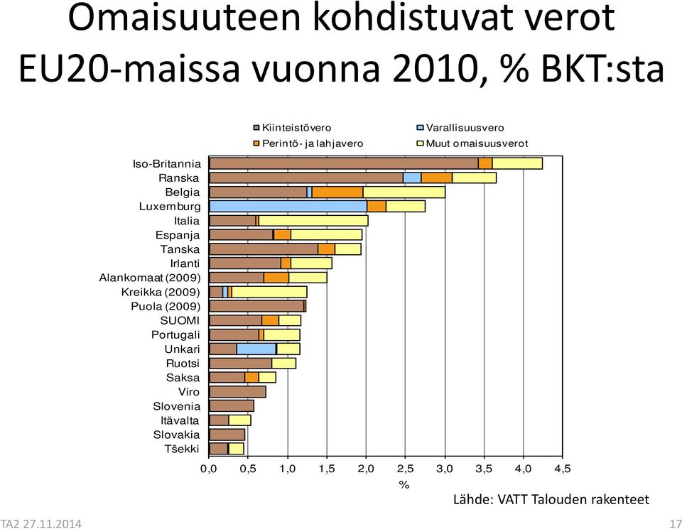 Tanska Irlanti Alankomaat (2009) Kreikka (2009) Puola (2009) SUOMI Portugali Unkari Ruotsi Saksa