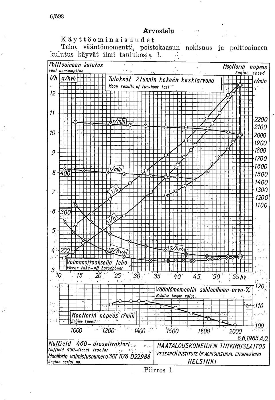 rennadakieiam 10 :::::1iali I i 4 erai iii Moottoria ṁipeil:s' r/tuip: 'Engine speed ; ' ' ' iboo 1400 1600 1800. Moottorin nopeus Engine speed P' 100. 2(300 8,6.1965 A.O.
