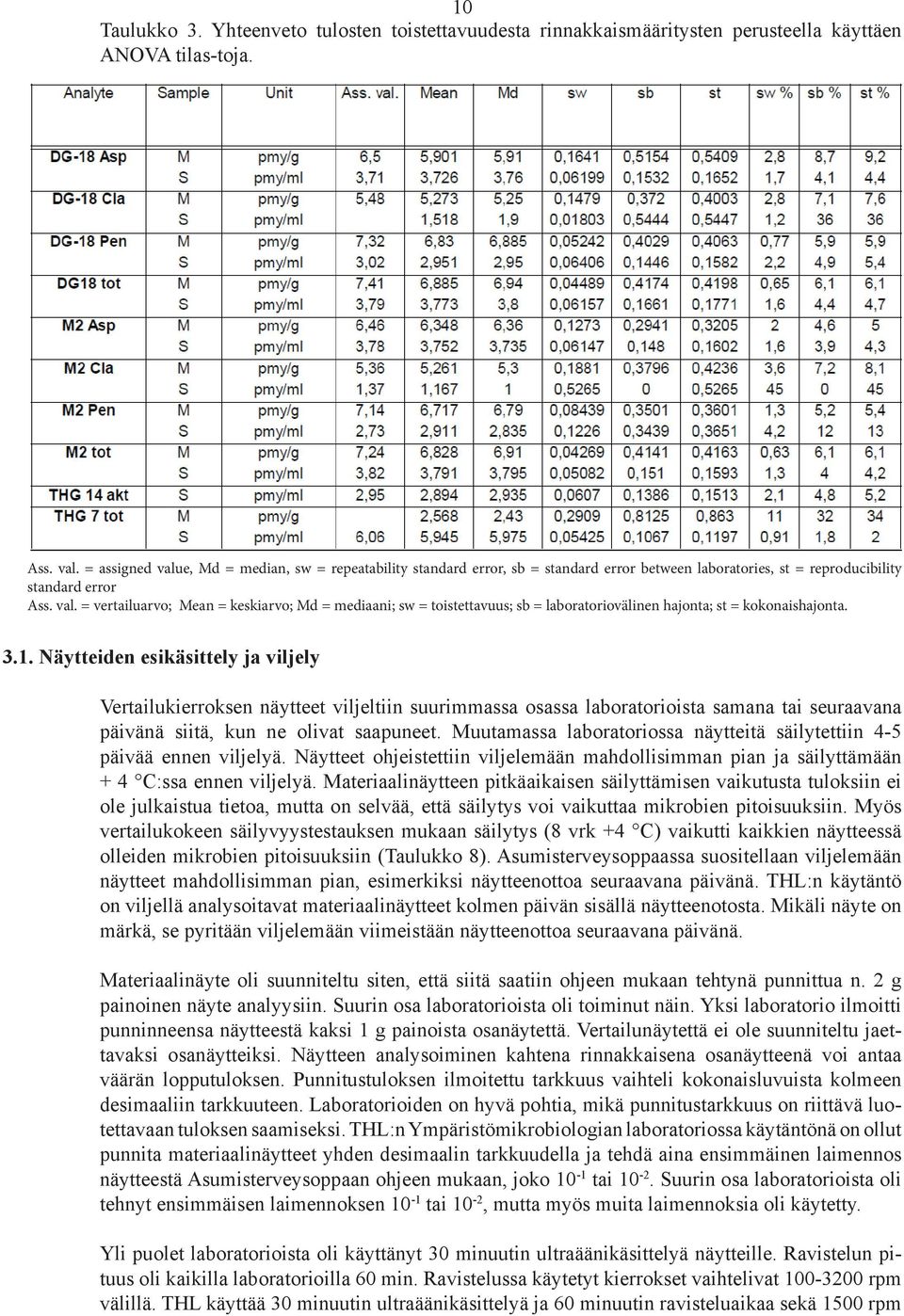 .. Näytteiden esikäsittely ja viljely Vertailukierroksen näytteet viljeltiin suurimmassa osassa laboratorioista samana tai seuraavana päivänä siitä, kun ne olivat saapuneet.