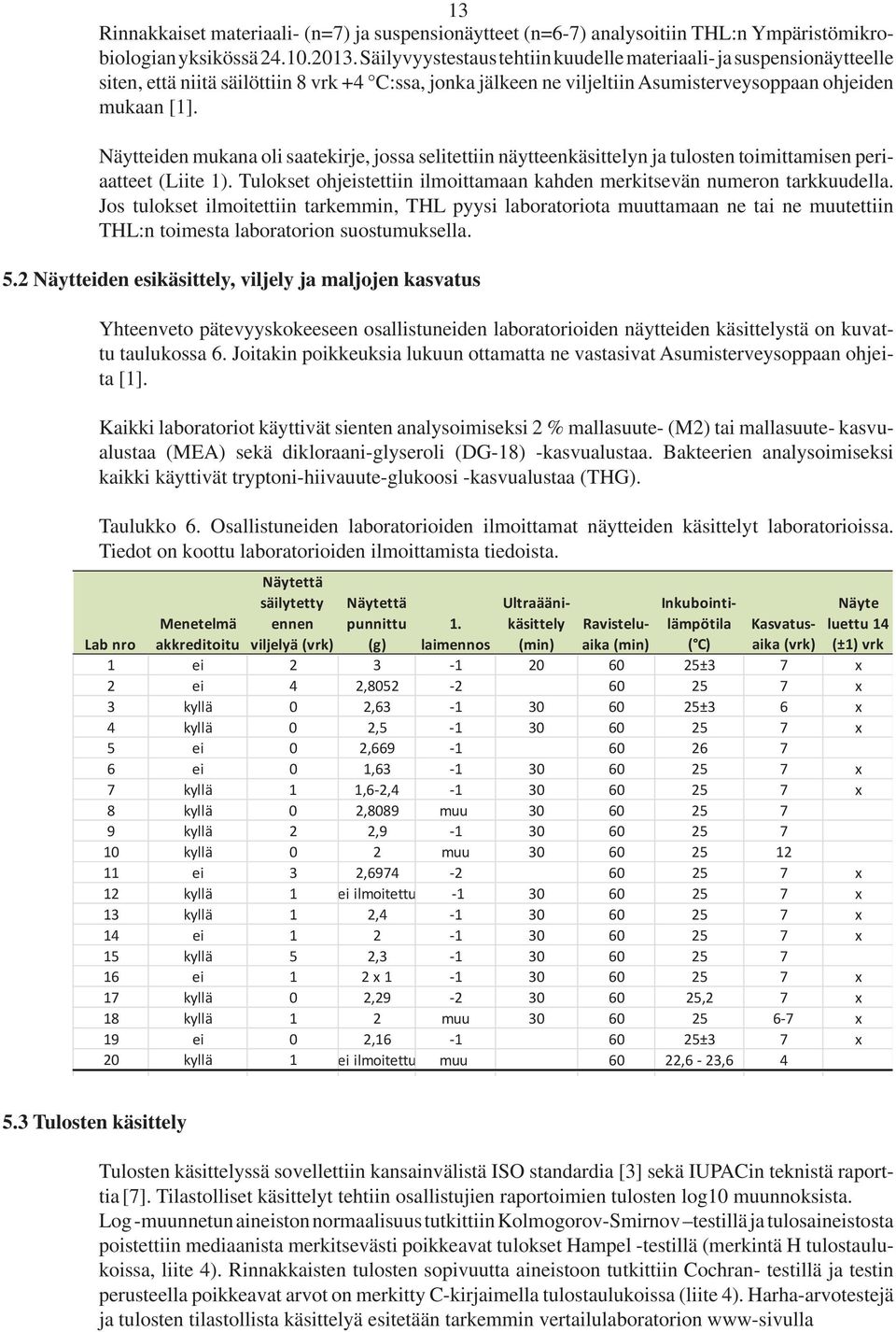 Näytteiden mukana oli saatekirje, jossa selitettiin näytteenkäsittelyn ja tulosten toimittamisen periaatteet (Liite ). Tulokset ohjeistettiin ilmoittamaan kahden merkitsevän numeron tarkkuudella.