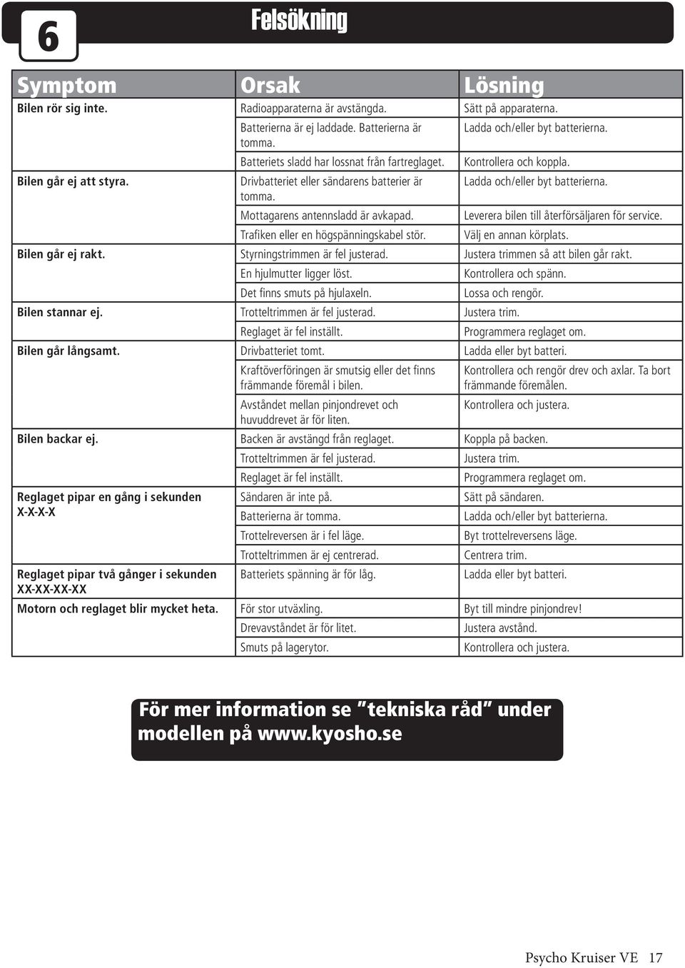 Ladda och/eller byt batterierna. Kontrollera och koppla. Ladda och/eller byt batterierna. Leverera bilen till återförsäljaren för service. Välj en annan körplats. Bilen går ej rakt.