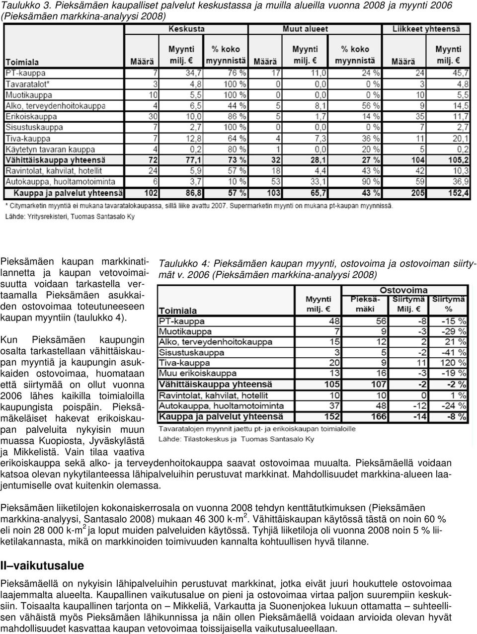 kaupan myyynti, ostovo oima ja ostov voiman siirtyylannetta ja kaupan ve etovoimai- mät v.