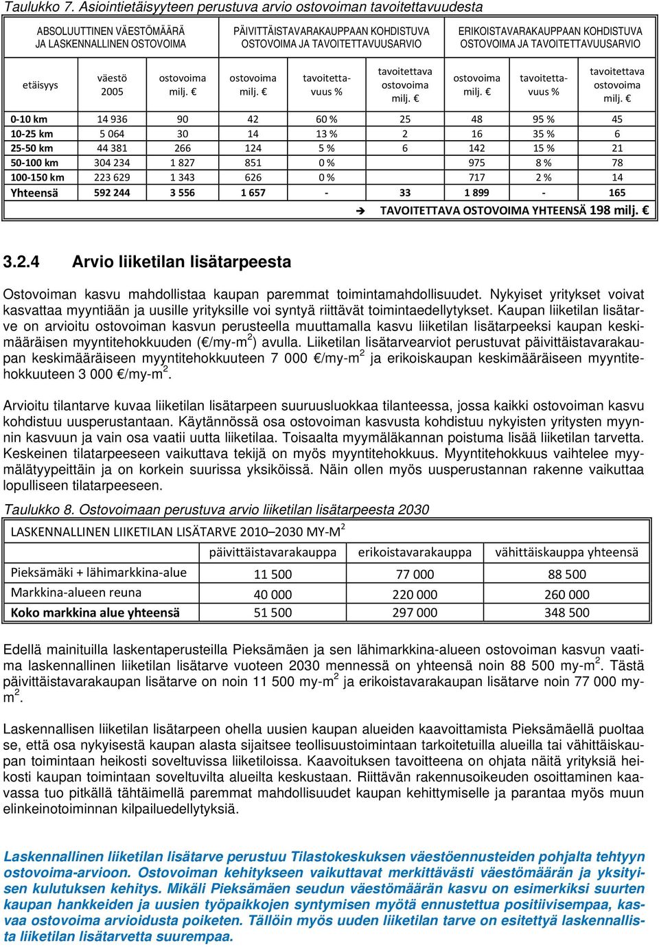 ERIKOISTAVARAKAUPPAAN KOHDISTUVA OSTOVOIMA JA TAVOITETTAVUUSARVIO etäisyys väestö 2005 ostovoima milj. ostovoima milj. tavoitettavuus % tavoitettava ostovoima milj.