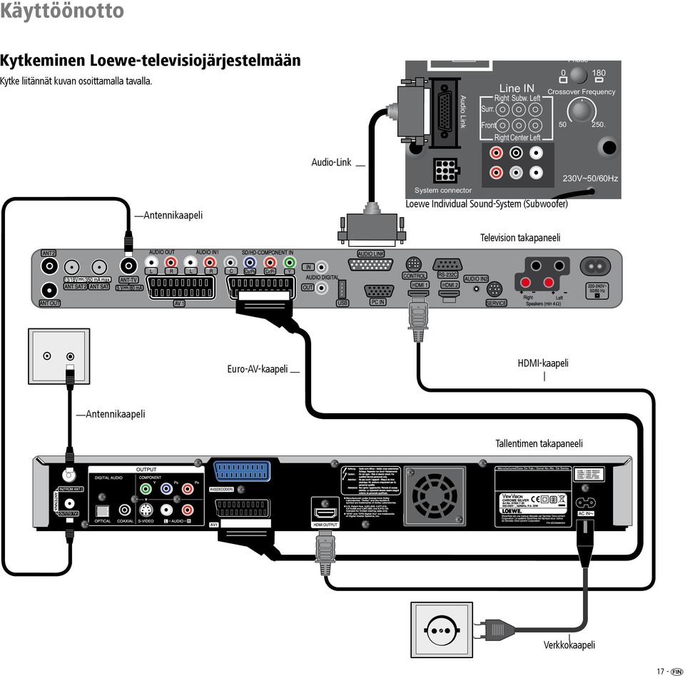 L Audio Link Right Surr. Line IN Subw. Left Front Right Center Left Min. Phase Max.