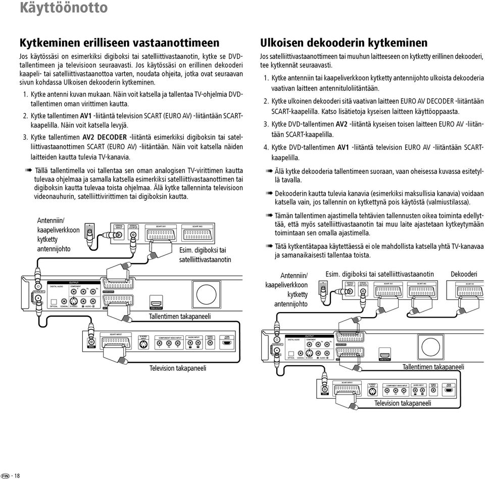 Näin voit katsella ja tallentaa TV-ohjelmia DVDtallentimen oman virittimen kautta. Kytke tallentimen AV1 -liitäntä television SCART (EURO AV) -liitäntään SCARTkaapelilla. Näin voit katsella levyjä.