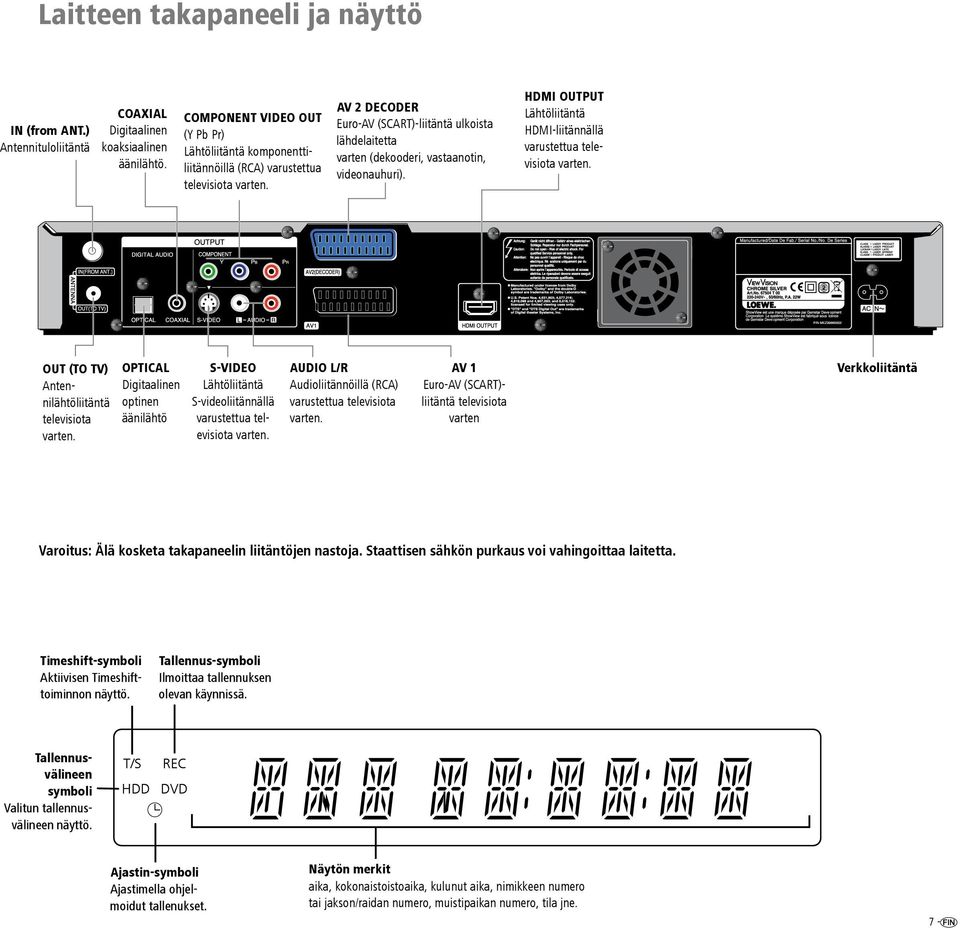 AV 2 DECODER Euro-AV (SCART)-liitäntä ulkoista lähdelaitetta varten (dekooderi, vastaanotin, videonauhuri). HDMI OUTPUT Lähtöliitäntä HDMI-liitännällä varustettua televisiota varten.