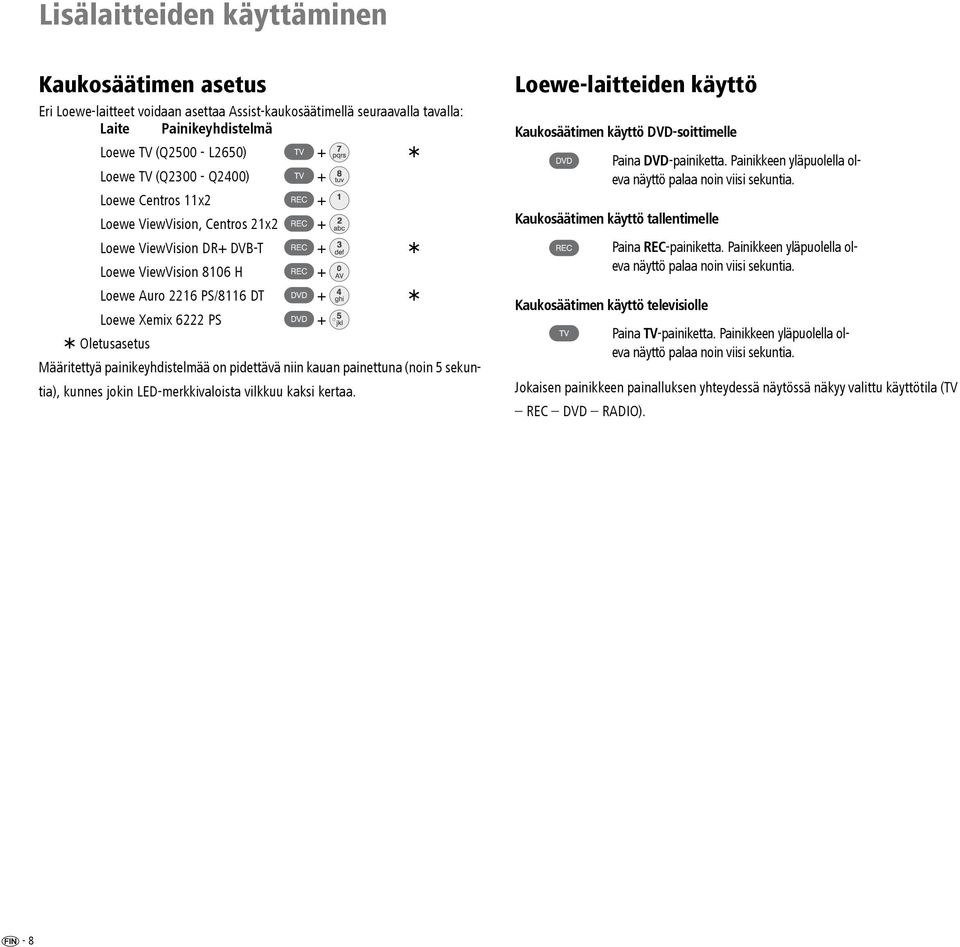 painikeyhdistelmää on pidettävä niin kauan painettuna (noin 5 sekuntia), kunnes jokin LED-merkkivaloista vilkkuu kaksi kertaa.