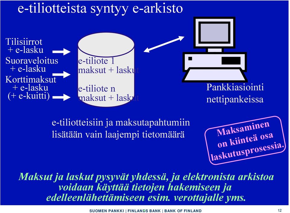 laajempi tietomäärä Maksaminen on kiinteä osa laskutusprosessia.