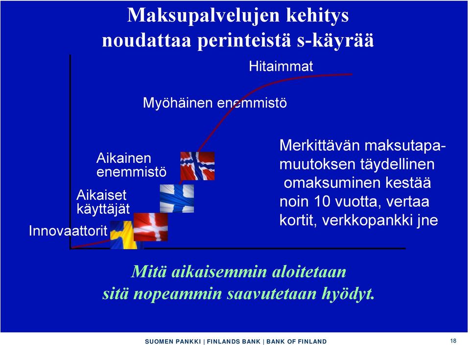 maksutapamuutoksen täydellinen omaksuminen kestää noin 10 vuotta, vertaa