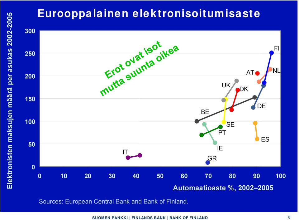 BE GR SE PT 0 10 20 30 40 50 60 70 80 90 100 Sources: European Central