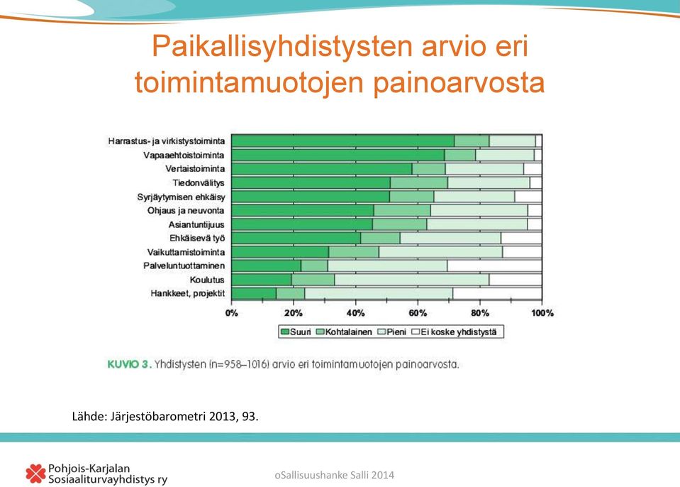 toimintamuotojen