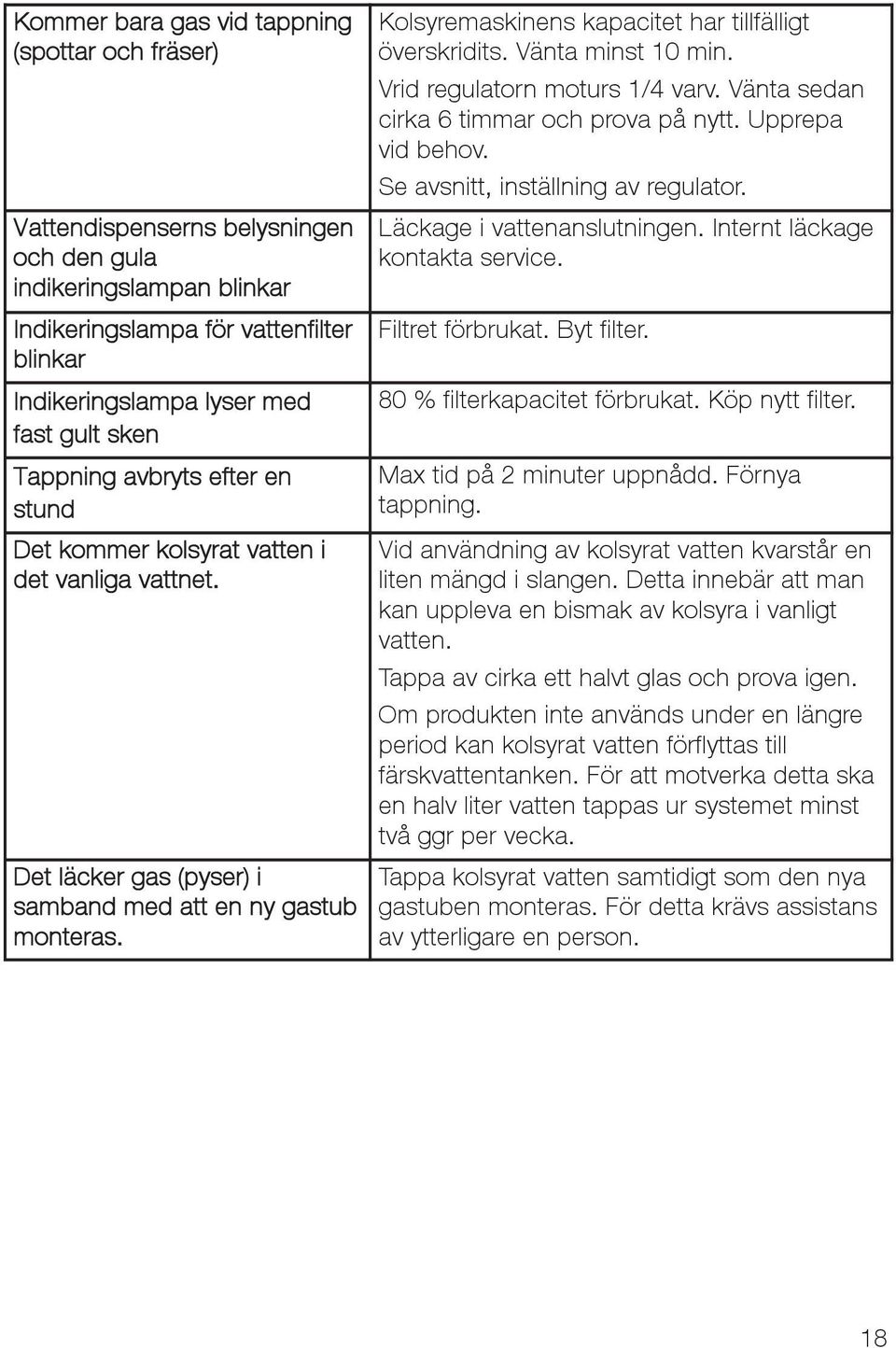 Kolsyremaskinens kapacitet har tillfälligt överskridits. Vänta minst 10 min. Vrid regulatorn moturs 1/4 varv. Vänta sedan cirka6timmarochprovapånytt.upprepa vid behov.