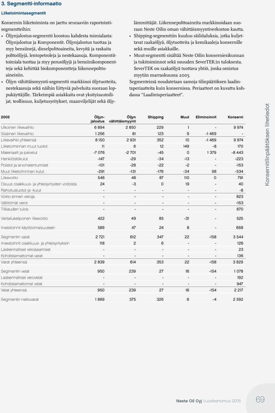 Komponentittoimiala tuottaa ja myy perusöljyjä ja bensiinikomponentteja sekä kehittää biokomponentteja liikennepolttoaineisiin.