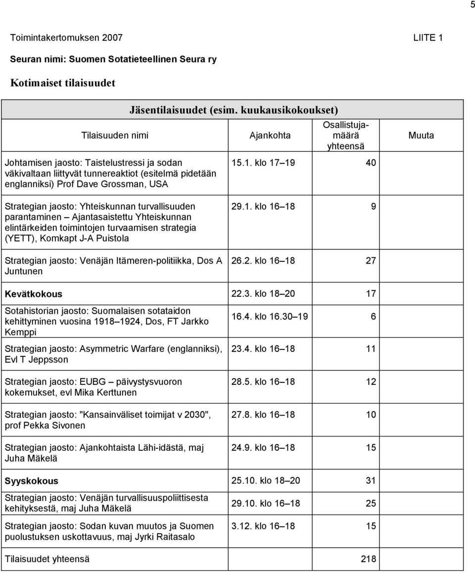 .1. klo 17 19 40 Muuta Strategian jaosto: Yhteiskunnan turvallisuuden parantaminen Ajantasaistettu Yhteiskunnan elintärkeiden toimintojen turvaamisen strategia (YETT), Komkapt J-A Puistola Strategian