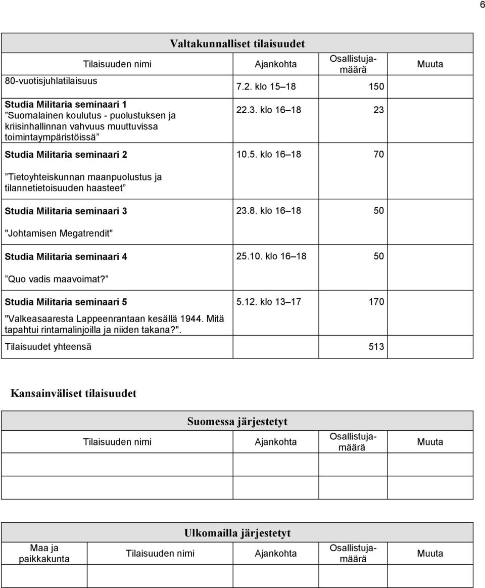 8. klo 16 18 50 "Johtamisen Megatrendit" Studia Militaria seminaari 4 25.10. klo 16 18 50 Quo vadis maavoimat? Studia Militaria seminaari 5 "Valkeasaaresta Lappeenrantaan kesällä 1944.