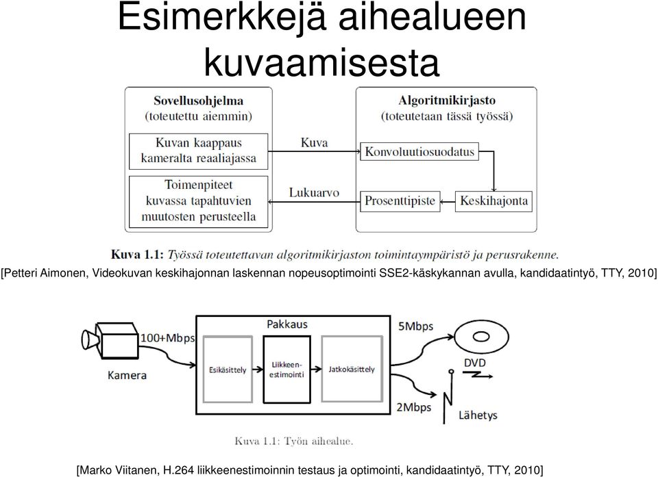 SSE2-käskykannan avulla, kandidaatintyö, TTY, 2010] [Marko