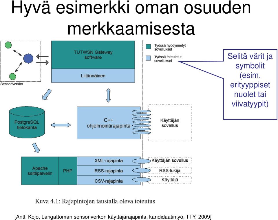 erityyppiset nuolet tai viivatyypit) [Antti