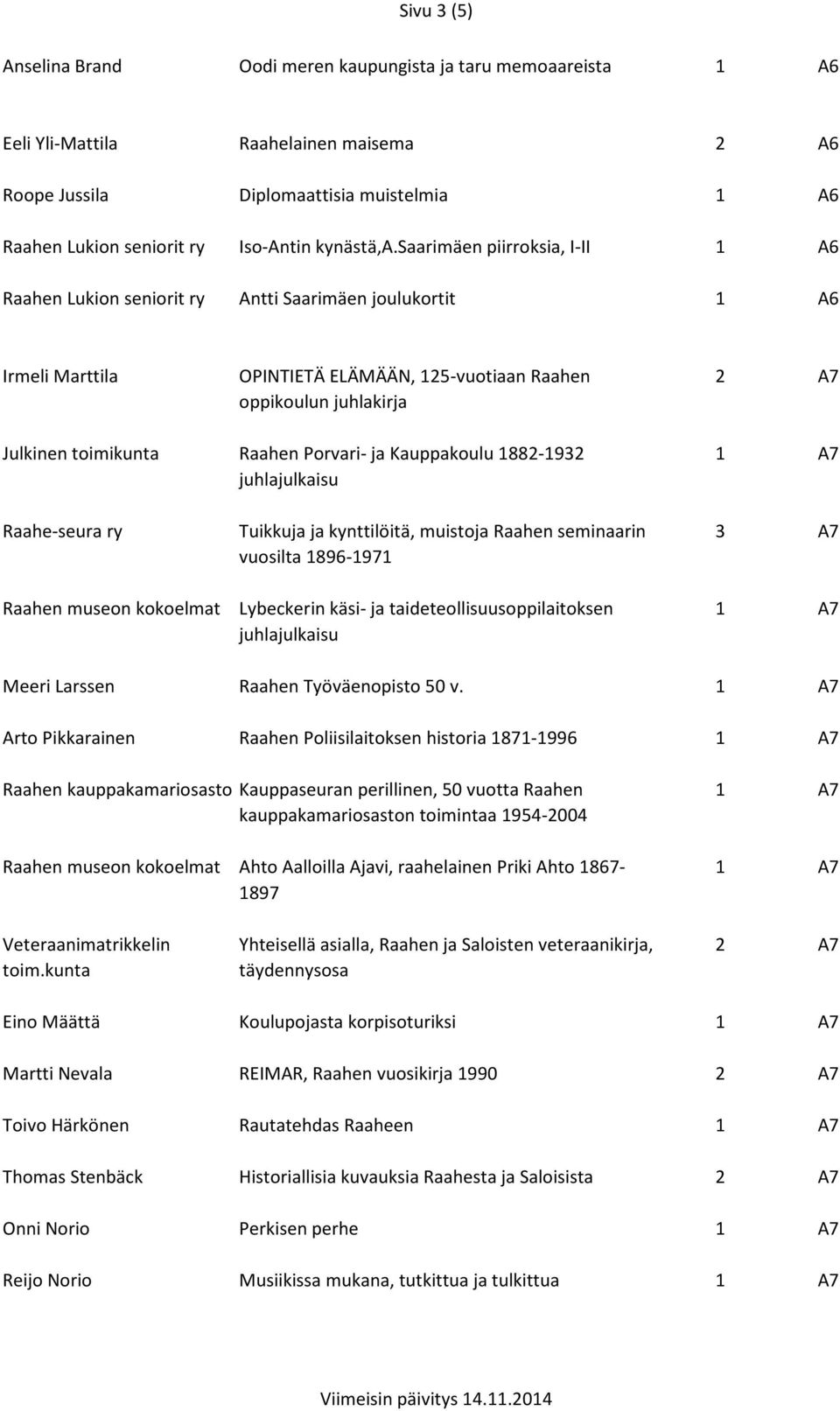 saarimäen piirroksia, I-II 1 A6 Raahen Lukion seniorit ry Antti Saarimäen joulukortit 1 A6 Irmeli Marttila OPINTIETÄ ELÄMÄÄN, 125-vuotiaan Raahen oppikoulun juhlakirja Julkinen toimikunta Raahen