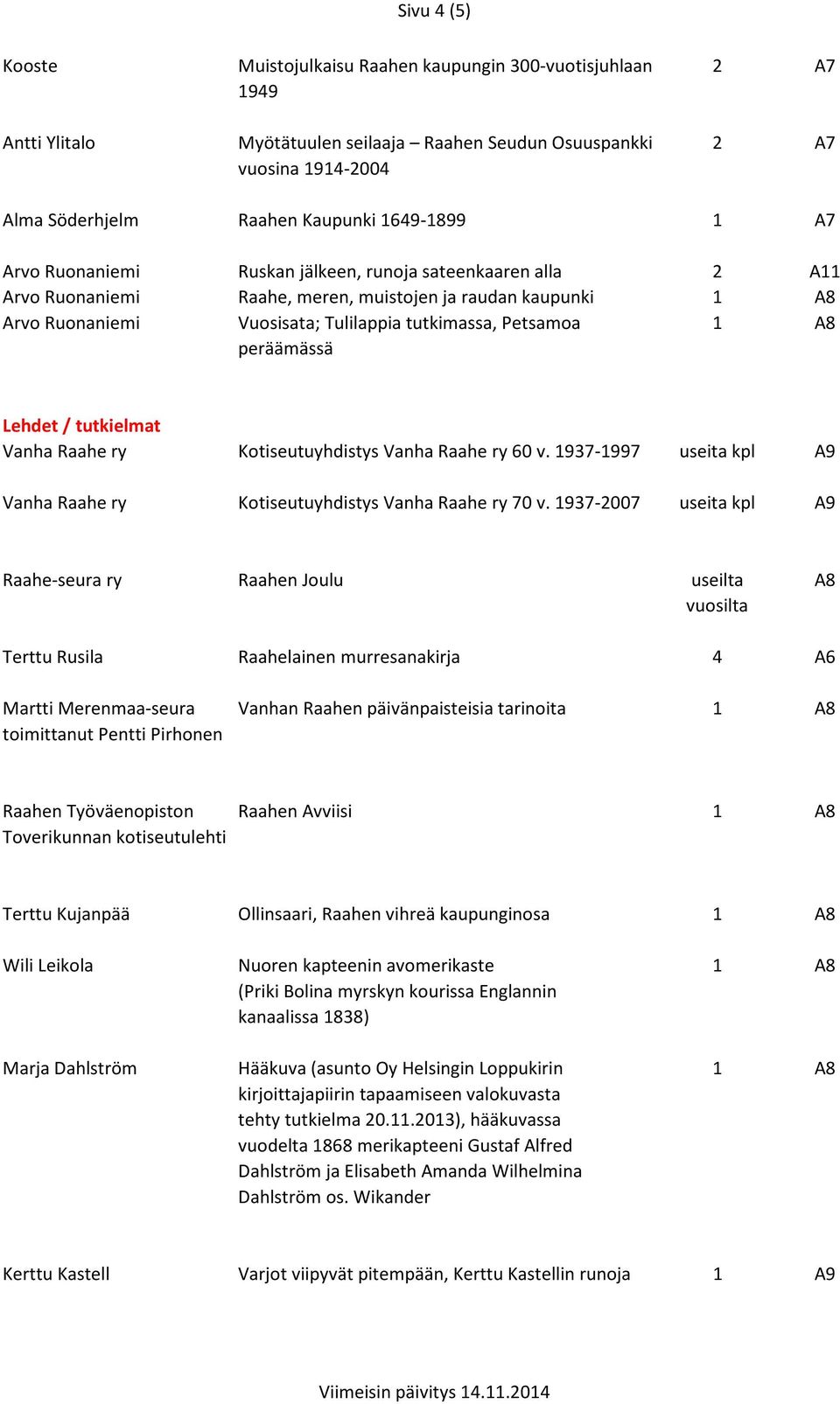 Lehdet / tutkielmat Vanha Raahe ry Kotiseutuyhdistys Vanha Raahe ry 60 v. 1937-1997 useita kpl A9 Vanha Raahe ry Kotiseutuyhdistys Vanha Raahe ry 70 v.