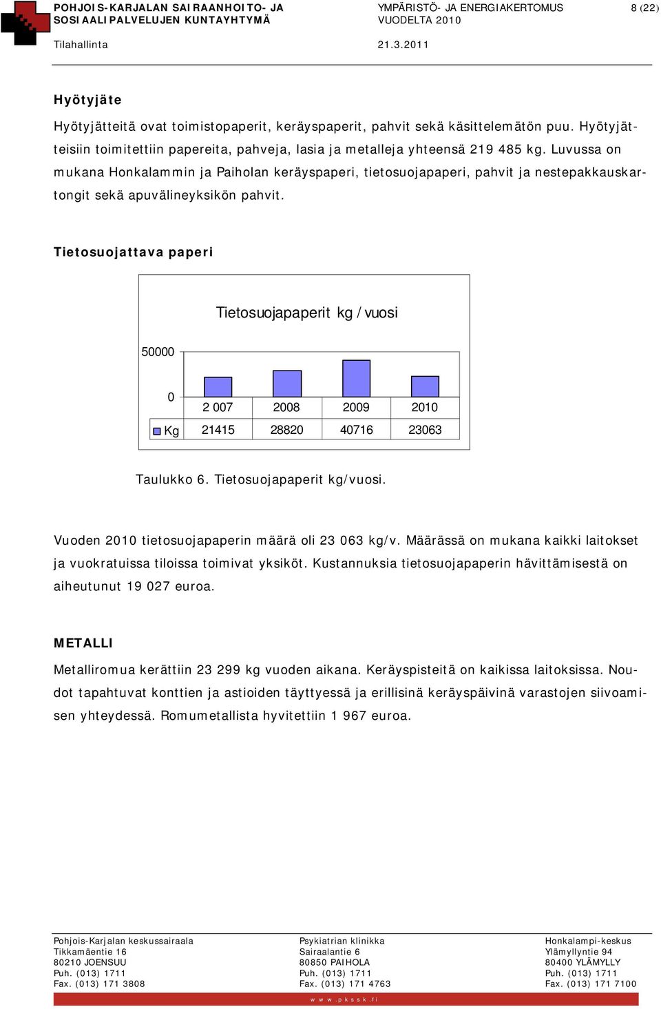 Luvussa on mukana Honkalammin ja Paiholan keräyspaperi, tietosuojapaperi, pahvit ja nestepakkauskartongit sekä apuvälineyksikön pahvit.