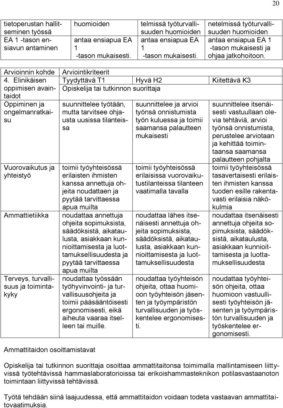 Elinikäisen oppimisen avaintaidot Oppiminen ja ongelmanratkaisu Vuorovaikutus ja yhteistyö Ammattietiikka Terveys, turvallisuus ja toimintakyky Arviointikriteerit Tyydyttävä T1 Hyvä H2 Kiitettävä K3