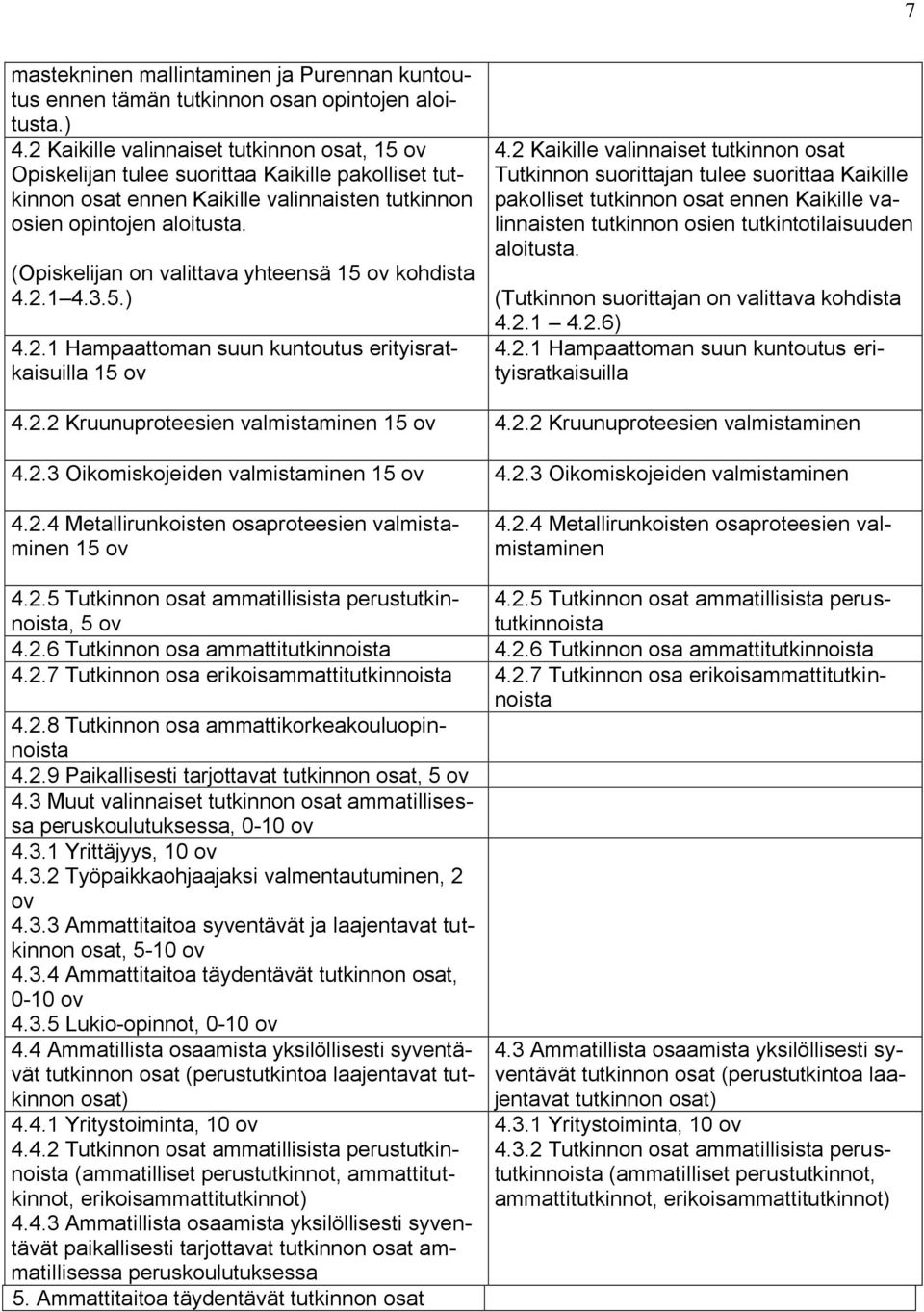 (Opiskelijan on valittava yhteensä 15 ov kohdista 4.2.1 4.3.5.) 4.2.1 Hampaattoman suun kuntoutus erityisratkaisuilla 15 ov 4.