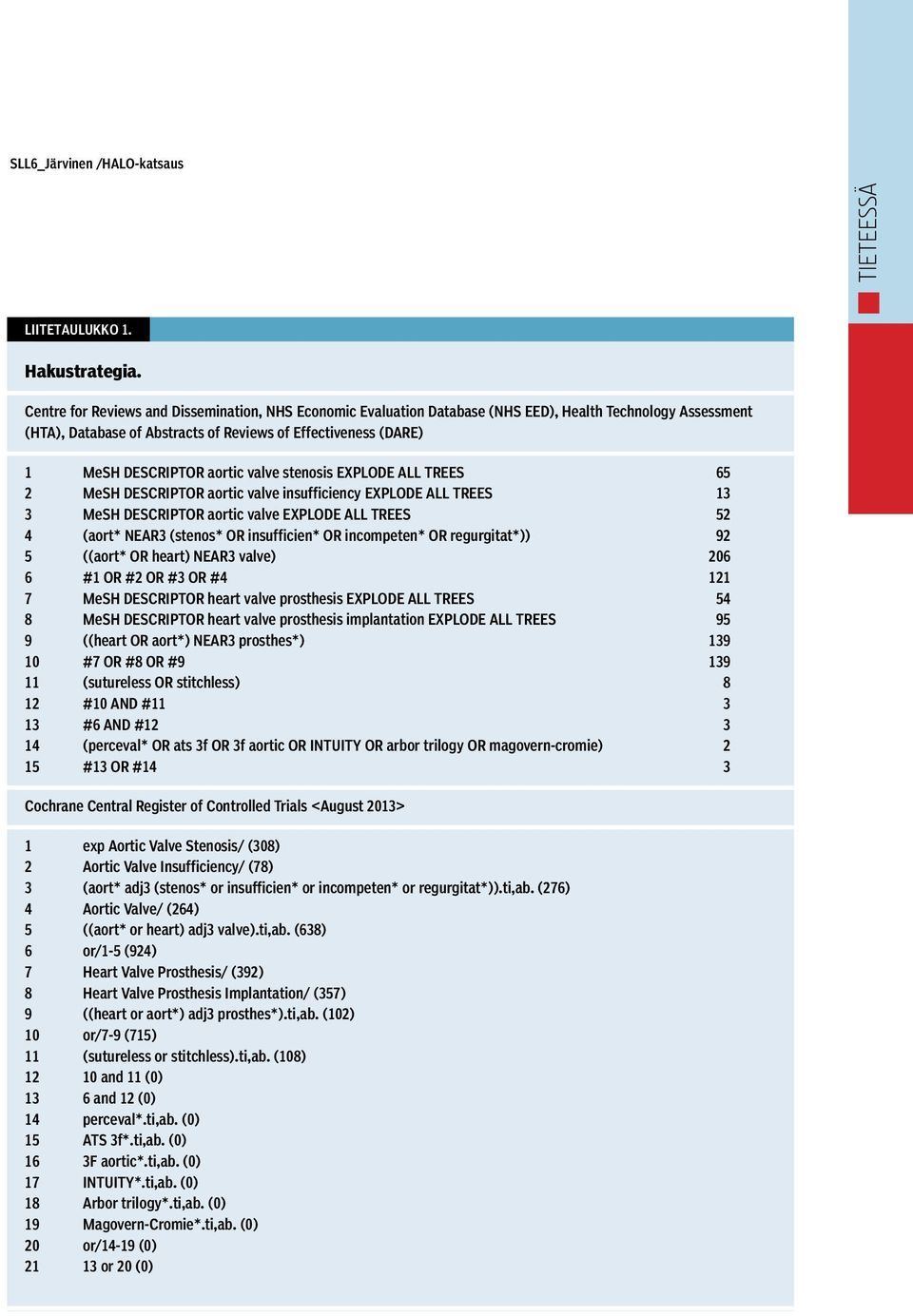 valve stenosis EXPLODE ALL TREES 65 2 MeSH DESCRIPTOR aortic valve insufficiency EXPLODE ALL TREES 13 3 MeSH DESCRIPTOR aortic valve EXPLODE ALL TREES 52 4 (aort* NEAR3 (stenos* OR insufficien* OR