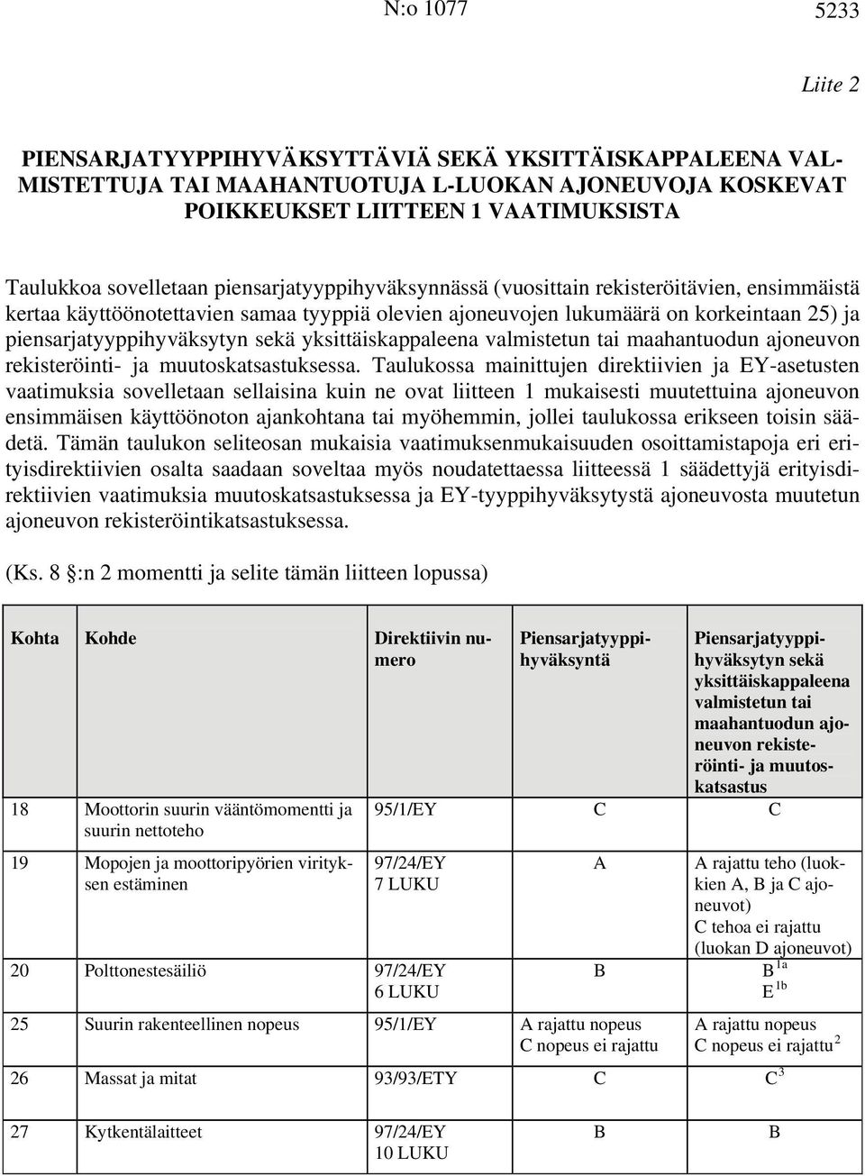 yksittäiskappaleena valmistetun tai maahantuodun ajoneuvon rekisteröinti- ja muutoskatsastuksessa.