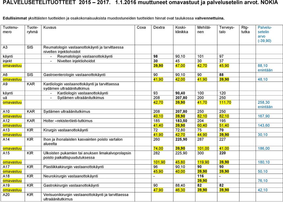 Kuvaus Coxa Dextra Koskiklinikka Tuotenumero Tuoteryhmä Mehiläinen Terveystalo Rtgtutka Palvelusetelin arvo (-39,90) A3 SIS Reumatologin vastaanottokäynti ja tarvittaessa nivelten injektiohoidot