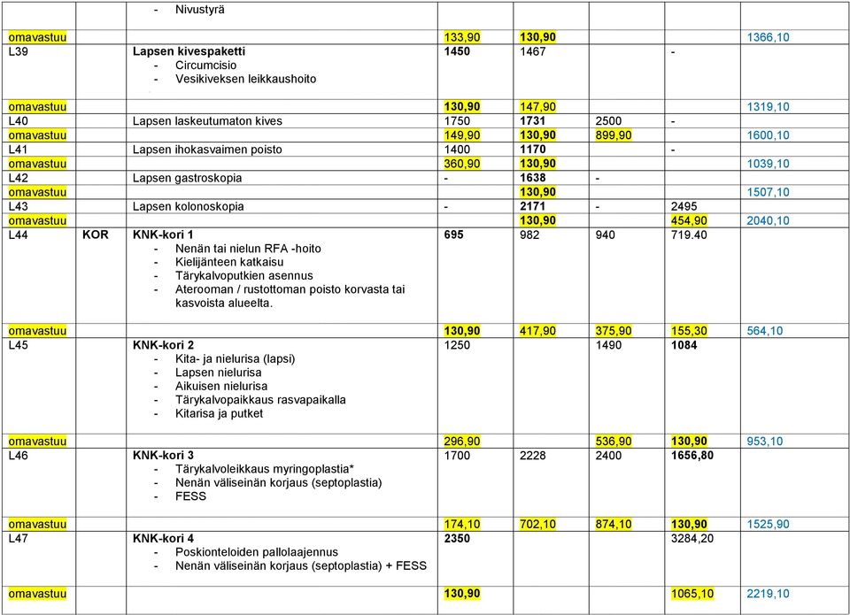 kolonoskopia - 2171-2495 omavastuu 130,90 454,90 2040,10 L44 KOR KNK-kori 1 695 982 940 719.