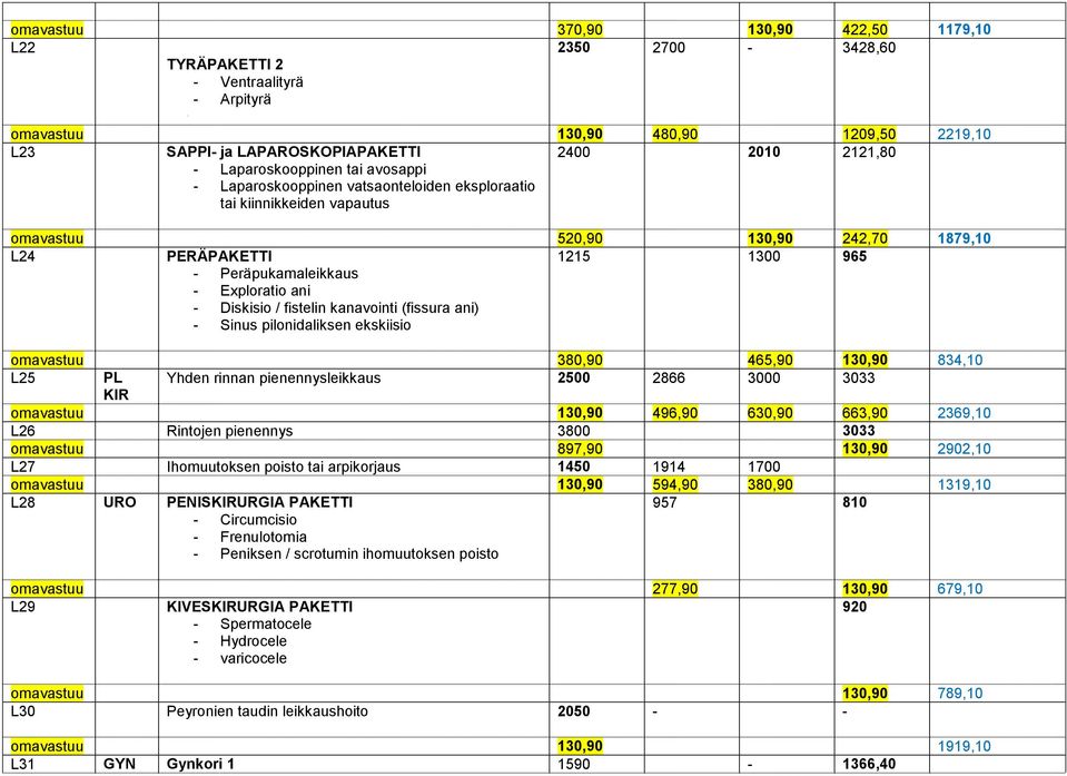 Exploratio ani - Diskisio / fistelin kanavointi (fissura ani) - Sinus pilonidaliksen ekskiisio omavastuu 380,90 465,90 130,90 834,10 L25 PL Yhden rinnan pienennysleikkaus 2500 2866 3000 3033 KIR
